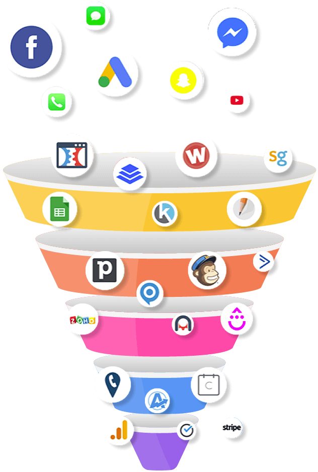 services funnel